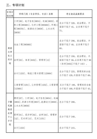 2024东北大学考研自划线复试分数线预测